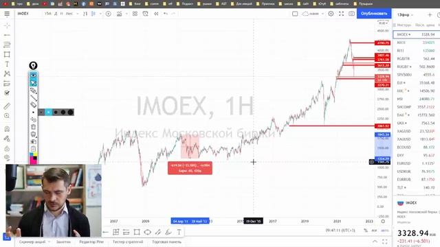 Мой Антикризисный план для акций РФ/ Куда еще рынки могут упасть смотреть онлайн