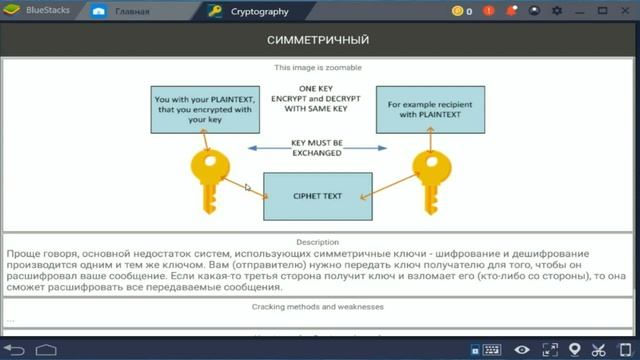 Cryptography. Симметричное шифрование