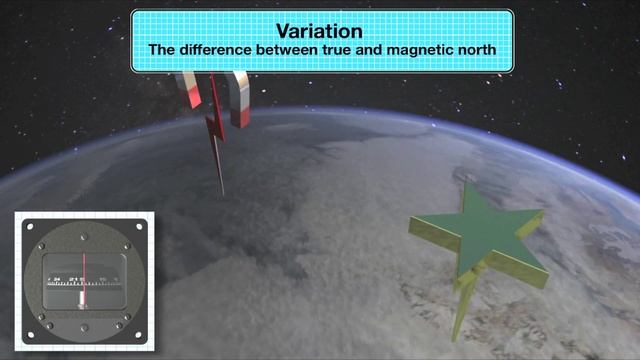 How It Works compass смотреть онлайн