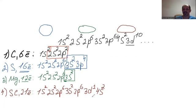 ЕГЭ по химии задача № 1. Сходная электронная конфигурация внешнего энергетического уровня. смотреть онлайн