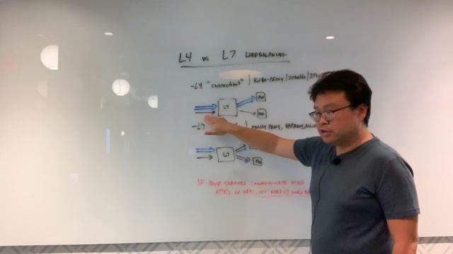 Getting Edgy: Layer 4 vs Layer 7 Load Balancing смотреть онлайн