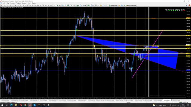 Прогноз форекс на 28 декабря 2021 года смотреть онлайн