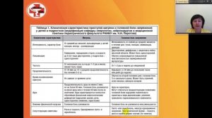 Школа здоровья онлайн. Тема занятия "Головные боли у подростков".