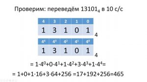 Почти вся теория информатики за 8 класс