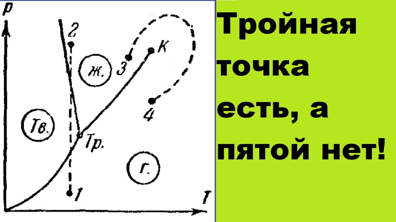 Точек нет форум. Шутки про точку g. Все есть точка нет. Точка юмор. Точка невозврата пройдена.