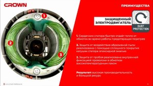 ДВУРУЧНЫЕ УГЛОВЫЕ ШЛИФМАШИНЫ CROWN CLASS MEDIUM CT13506-125N (NV), CT13507-150N , CT13507-180N
