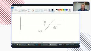 Риски вертикального колл-спреда