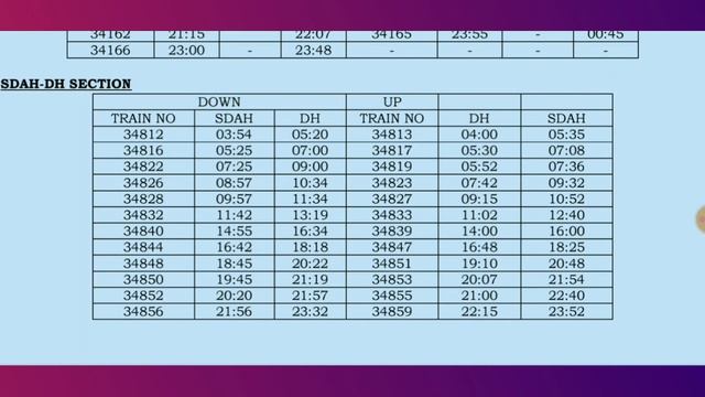 Train Time Table New । Local train time table । ট্রেন এর সময় সূচী смотреть онлайн