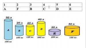 7 сынып Физика 2 тоқсан БЖБ 1 Тығыздық