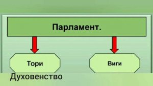 Краткий пересказ §8 Англия на пути к индустриальной эре История 8 класс Юдовская