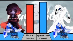 Player VS ERROR!404 Power Levels