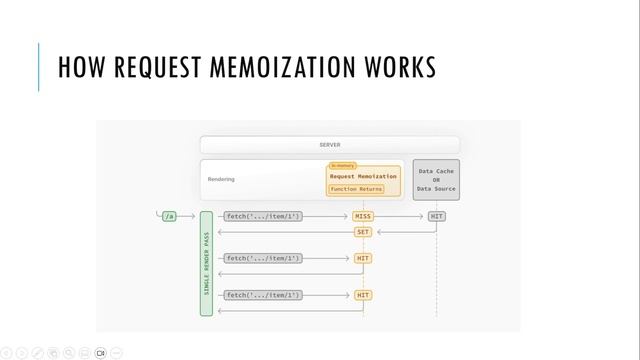 Next.js 13 Tutorial #28 || Mastering React Performance: Request Memoization Tutorial || In Nepali
