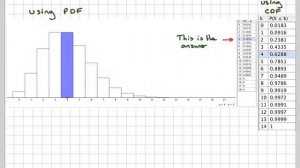 Calculating Poisson probabilities using the cumulative distribution function tables