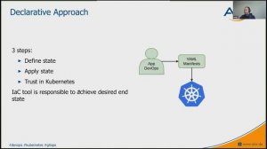 Talk: GitOps - Kubernetes the easy way GERMAN LANGUAGE