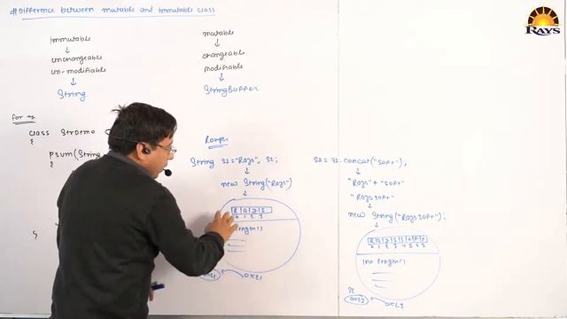 Difference between mutable and immutable in java || String and StringBuffer class || Rahul Sir