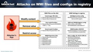 Blasting Event-Driven Cornucopia: WMI-based User-Space Attacks Blind SIEMs and EDRs