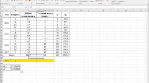 Прогнозирование на основе построения модели линейного тренда в MS Excel