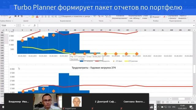 Как Ленгипротранс управляет проектами в MS Project/Turbo Planner смотреть онлайн