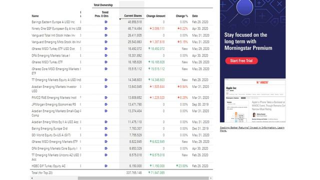 Yabancı Fonlar Nasıl İzlenir? MSCI TURKEY INDEX Nedir? смотреть онлайн