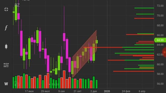 НИНДЗЯ КАПИТАЛ /ММВБ/НЕФТЬ / ДОЛЛАР* АНАЛИЗ КУРСА/ РТС / DXY/SP500 / Трейдинг 15/12/19