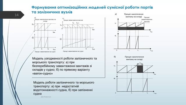 Організація транспортного процесу залізниць на базі логістичних технологій. Відкрита лекція. смотреть онлайн