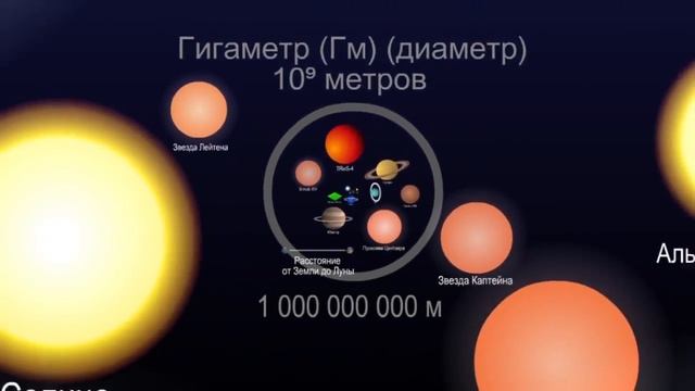 Размеры вселенной от маленького атома до огромных галактик