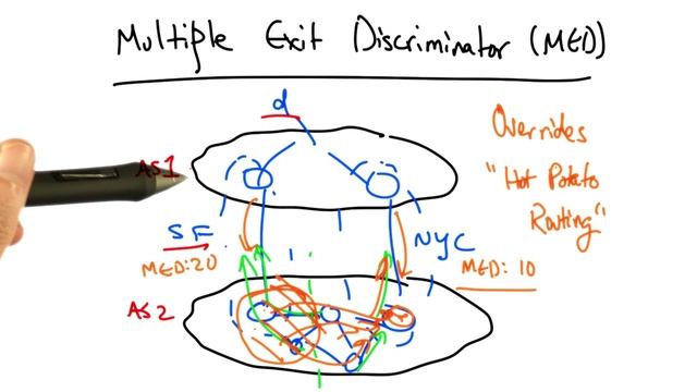 Multiple Exit Discriminator - Georgia Tech - Network Implementation