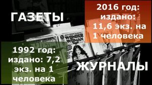Информационные технологии: Статистика отрасли в России