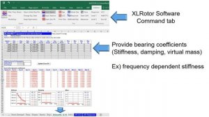 Rotor dynamics 101: Part 5 - Damped Natural Frequency Map