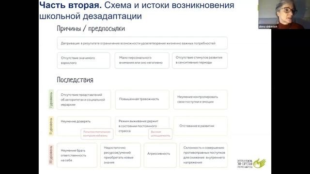 Особенности детей с опытом сиротства: влияние на развитие и обучение