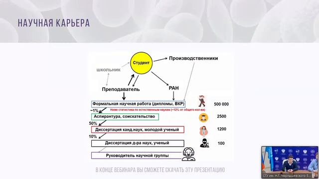 Стратегическая сессия молодых ученых Приволжского федерального округа 18.03.2021 (Трансляция 1) смотреть онлайн