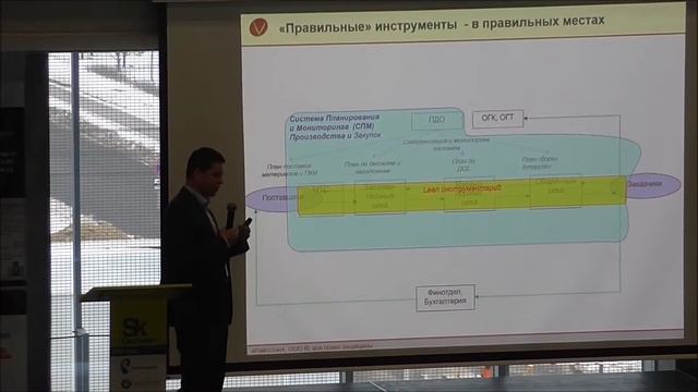 Технологии: производственная система современного машиностроительного предприятия