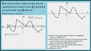 Нахождение промежутков знакопостоянства функции заданной графиком (примеры задач)