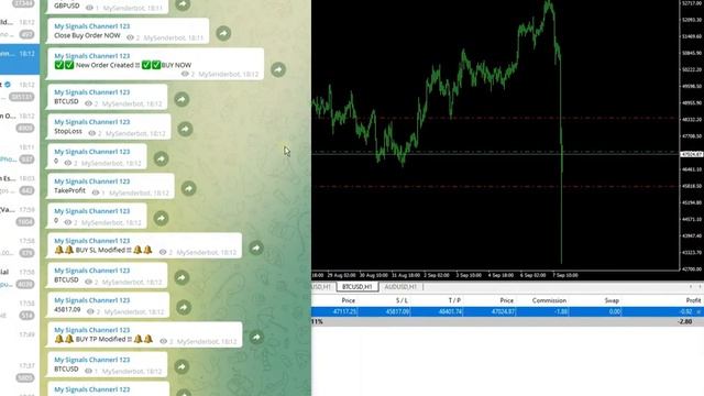 MT4 To Telegram Channel or Group Signals Sender смотреть онлайн