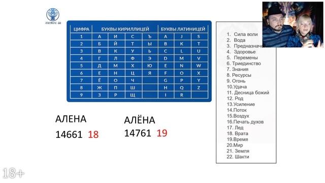 Символьная Нумерология | Как Рассчитать Печать Имени?