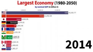 ВВП СТРАН МИРА 1950 - 2050 ГОД