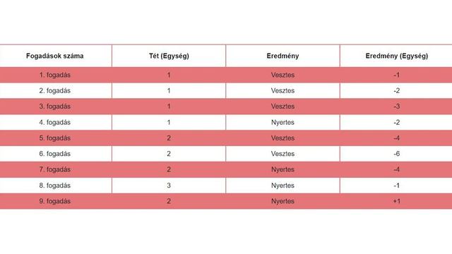 Ismerjük meg az Oscar’s Grind stratégiát! смотреть онлайн
