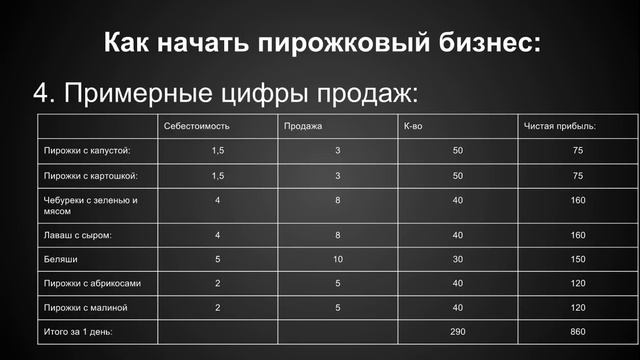 Бизнес идеи для начинающих - Пирожки смотреть онлайн