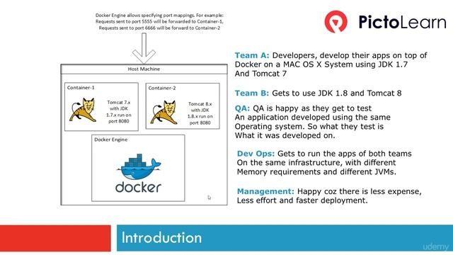 HANDS ON DOCKER for JAVA Engineers (4 Real World Use case - Docker to the rescue) смотреть онлайн