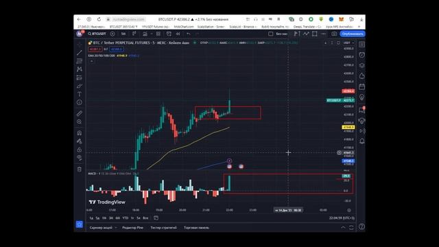 №3 Тест сигнала: Best Crypto Scalping Strategy for the 5 Min Time Frame - How I Made 2000% A DAY смотреть онлайн
