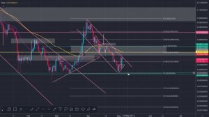 VECHAIN / VET TECHNICAL TARGET HIT!! HOW WILL IT REACT??