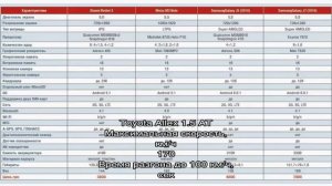 Обзор автомобиля toyota allex