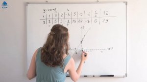 ГРАФИК ФУНКЦИИ: ЛИНЕЙНАЯ ФУНКЦИЯ и ПАРАБОЛА · Алгебра Математика 7 класс