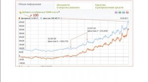 Что такое пай и цена пая