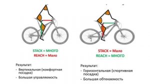 Типы ГРАВИЙНЫХ велосипедов: ГЕОМЕТРИЯ, ПОКРЫШКИ, СРАВНЕНИЕ / Новости: