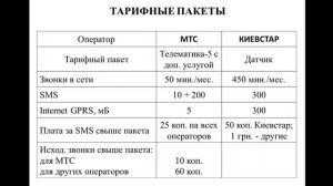 Выбор SIM-карты для GSM сигнализации