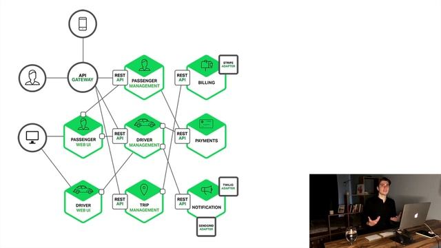 Что такое микросервисы 