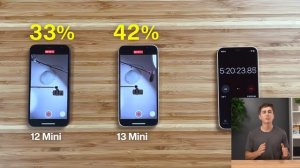 iPhone 13 Mini vs 12 Mini Battery Life Drain Test!