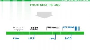 ABET LAMINATI 2009 The Story So Far for youtube