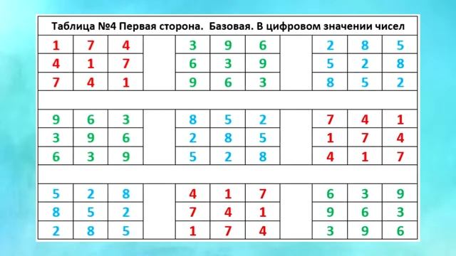 !!! Новая редакция!!! ТАБЛИЦЫ УАРЗА     первые стороны С Раевская